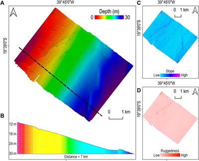 Applying a Multi-Method Framework to Analyze the Multispectral Acoustic Response of the Seafloor